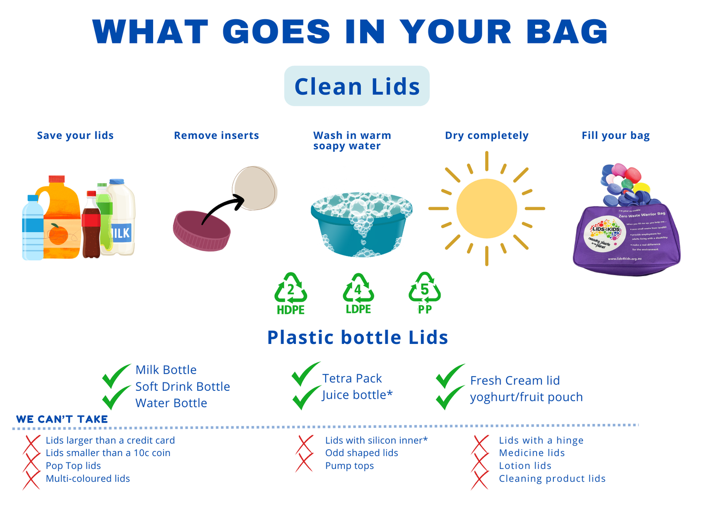 ZWW Bag: Clean Lids