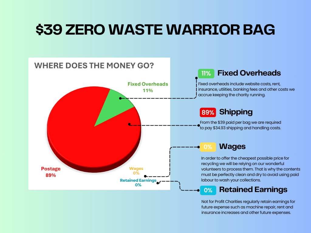 ZWW Bag: Clean Lids