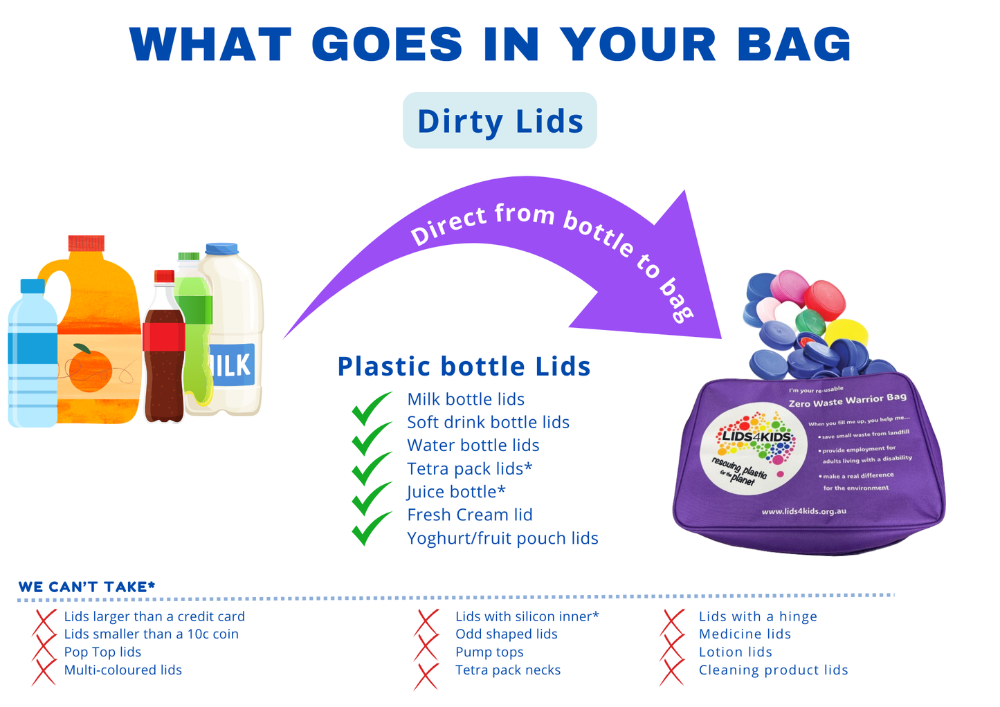 ZWW Bag: Dirty Lids